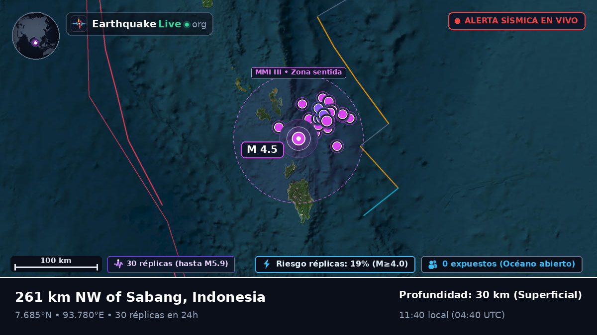 Océano Índico (Indonesia)