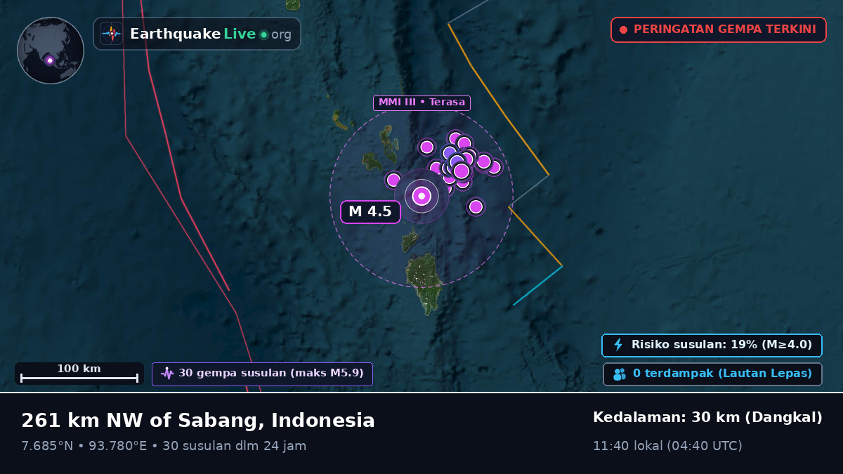 Samudra Hindia (Indonesia)