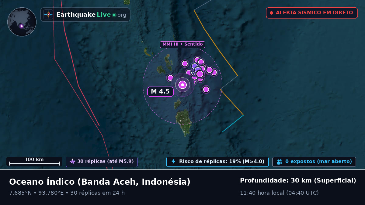 Oceano Índico (Indonésia)