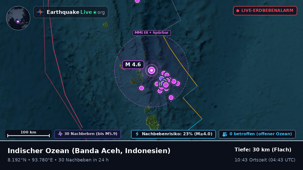 Indischer Ozean (Indonesien)