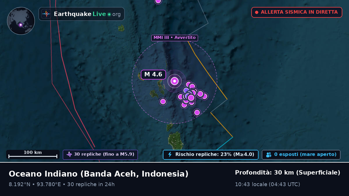 Oceano Indiano (Indonesia)