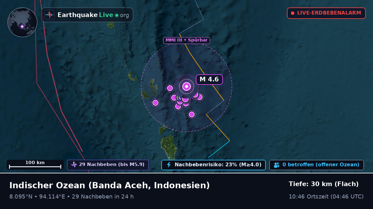 Indischer Ozean (Indonesien)