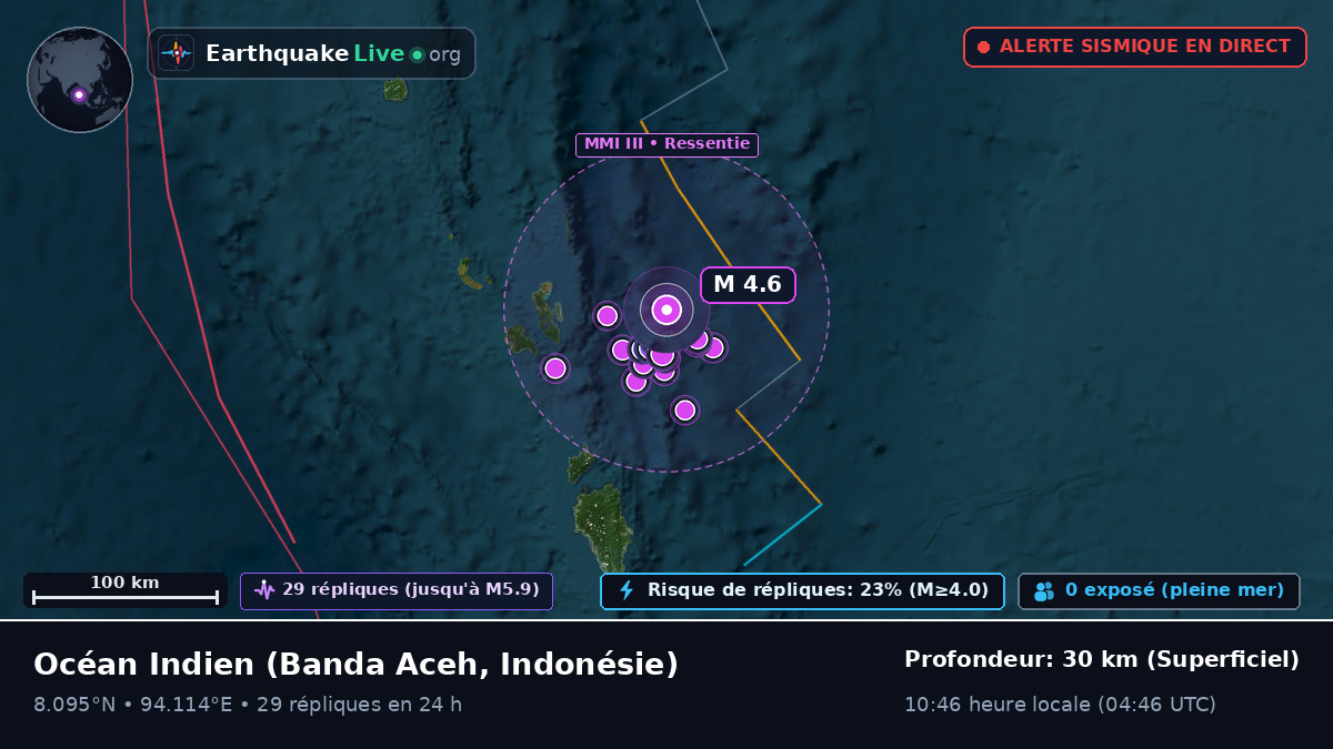 Océan Indien (Indonésie)