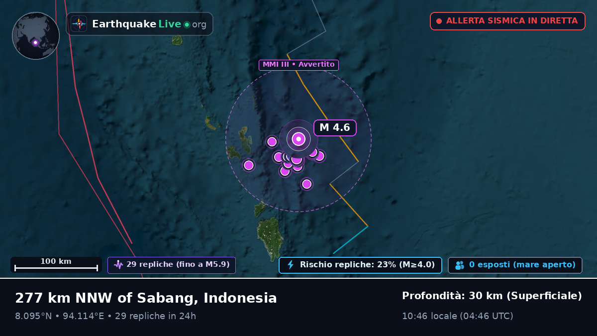 Oceano Indiano (Indonesia)