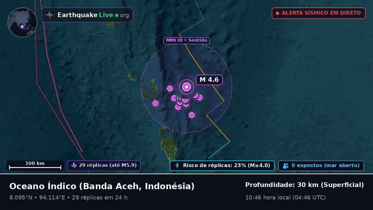 Oceano Índico (Indonésia)