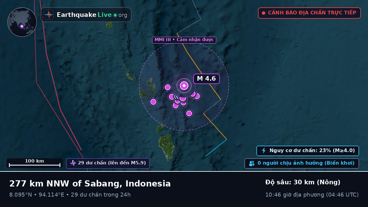 Ấn Độ Dương (Indonesia)
