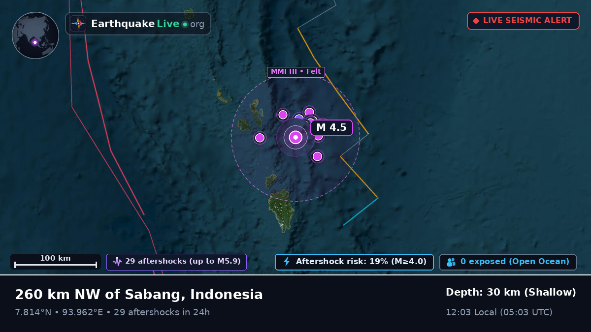 Indian Ocean (Indonesia)