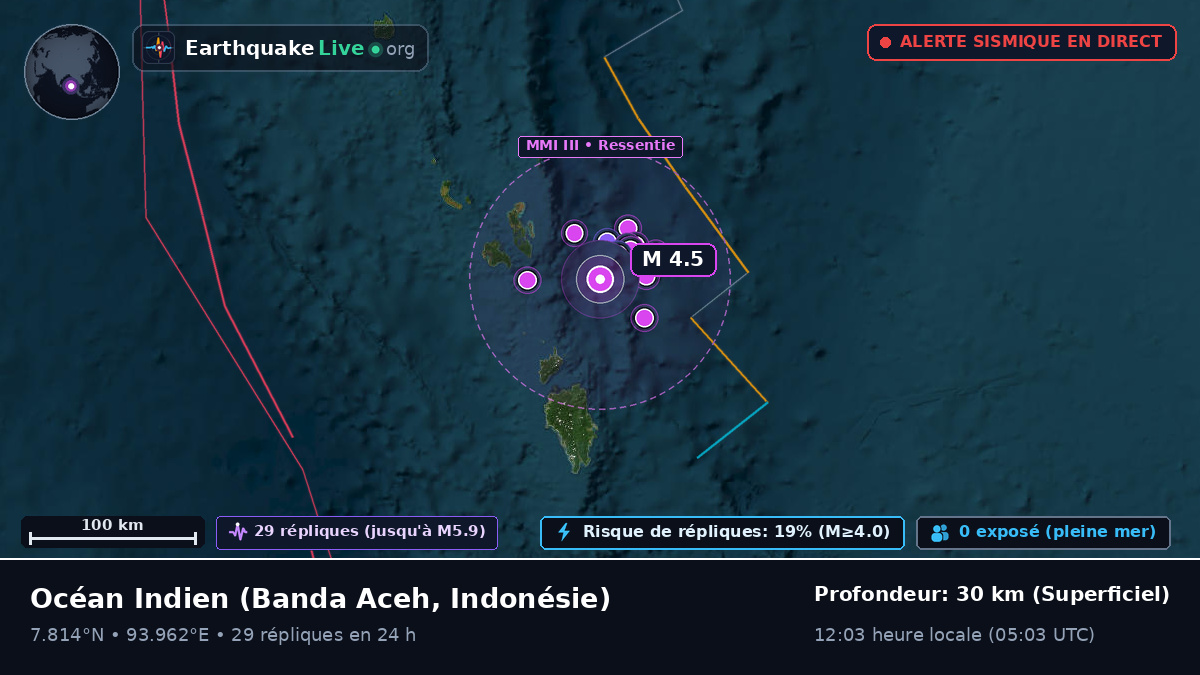 Océan Indien (Indonésie)
