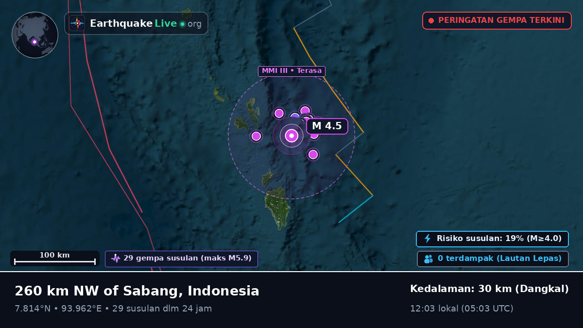 Samudra Hindia (Indonesia)