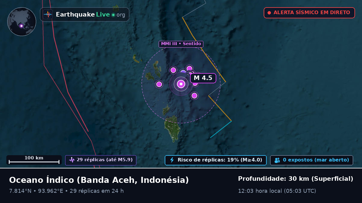Oceano Índico (Indonésia)