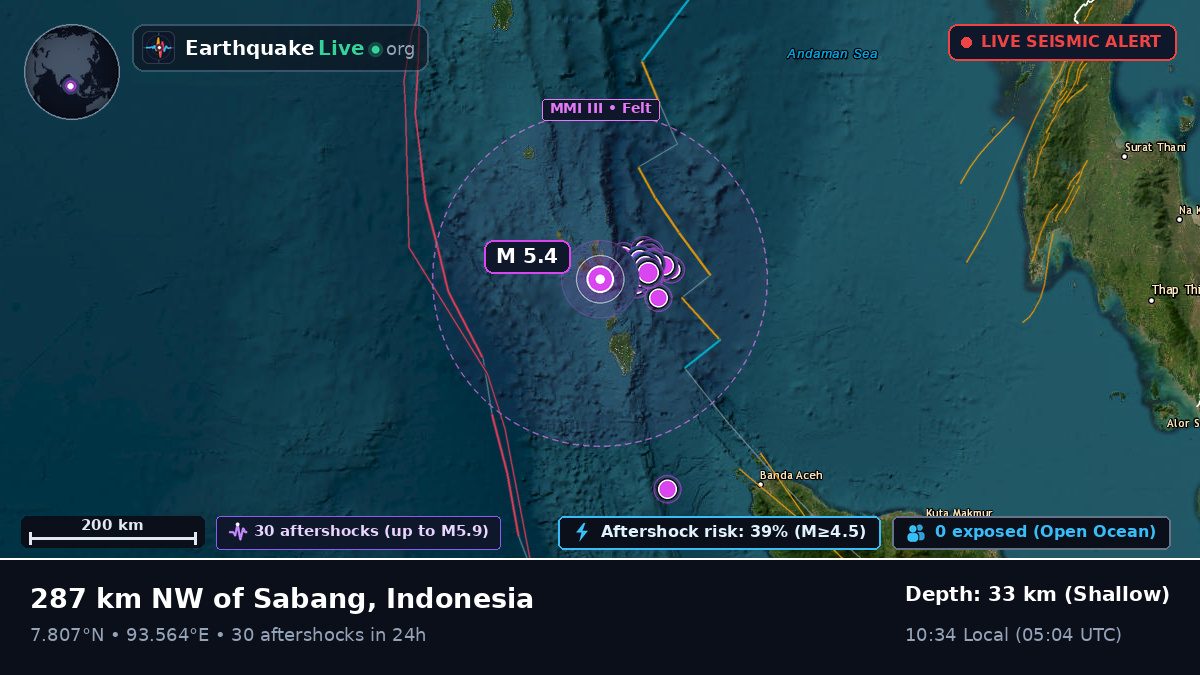 Indian Ocean (Indonesia)