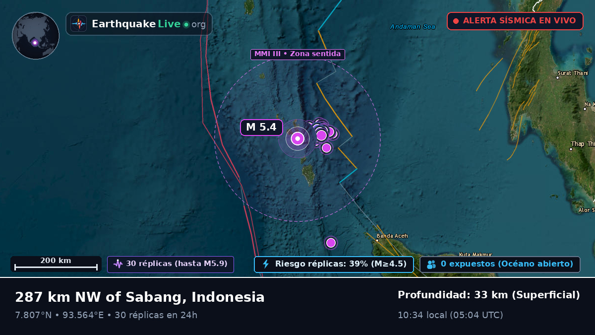 Océano Índico (Indonesia)
