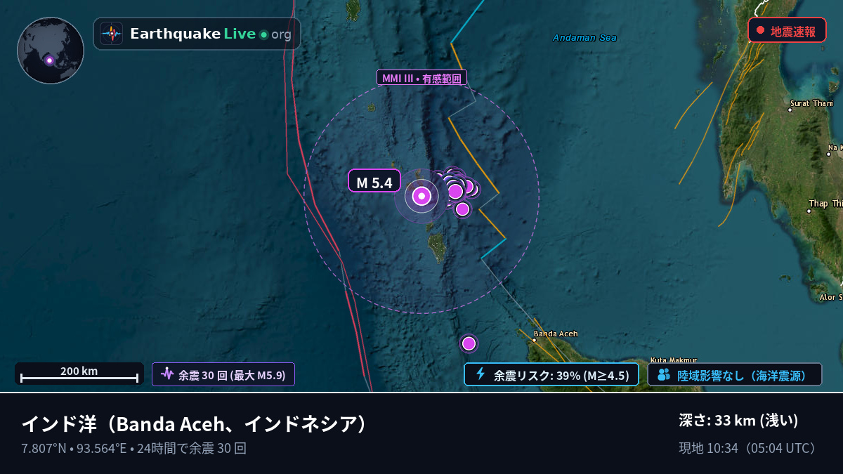 インド洋 (インドネシア)