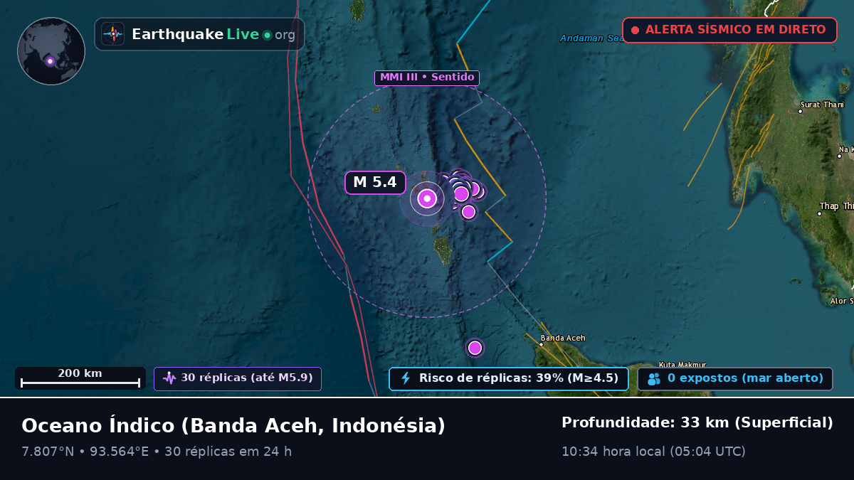 Oceano Índico (Indonésia)