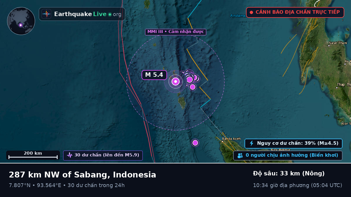 Ấn Độ Dương (Indonesia)
