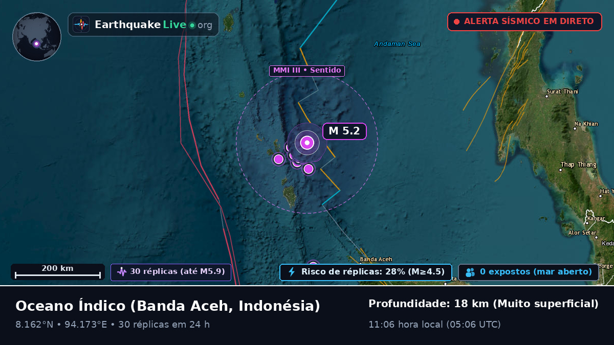 Oceano Índico (Indonésia)