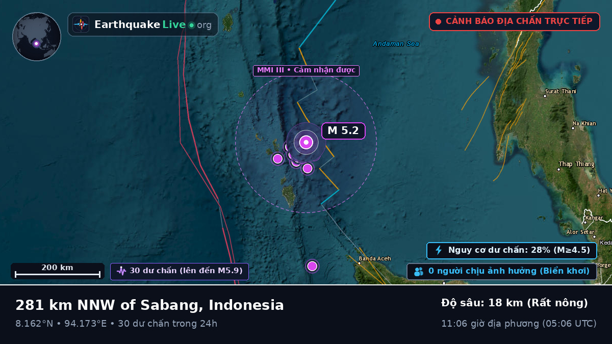 Ấn Độ Dương (Indonesia)