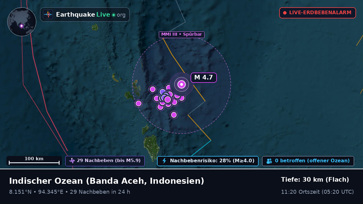 Indischer Ozean (Indonesien)