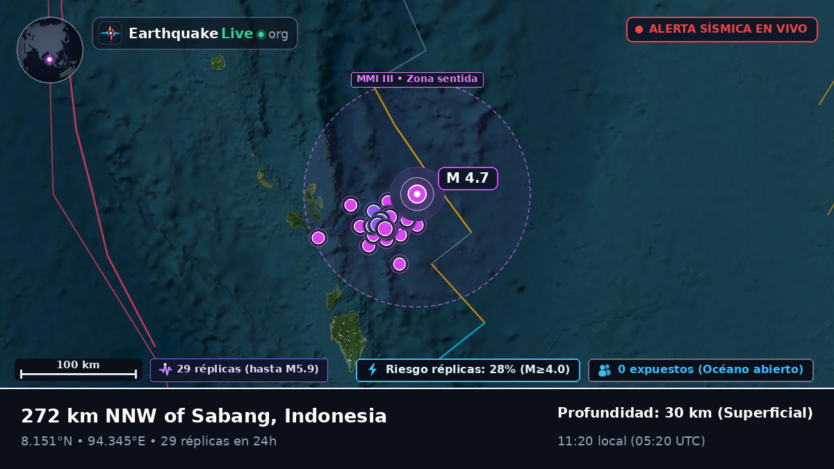 Océano Índico (Indonesia)