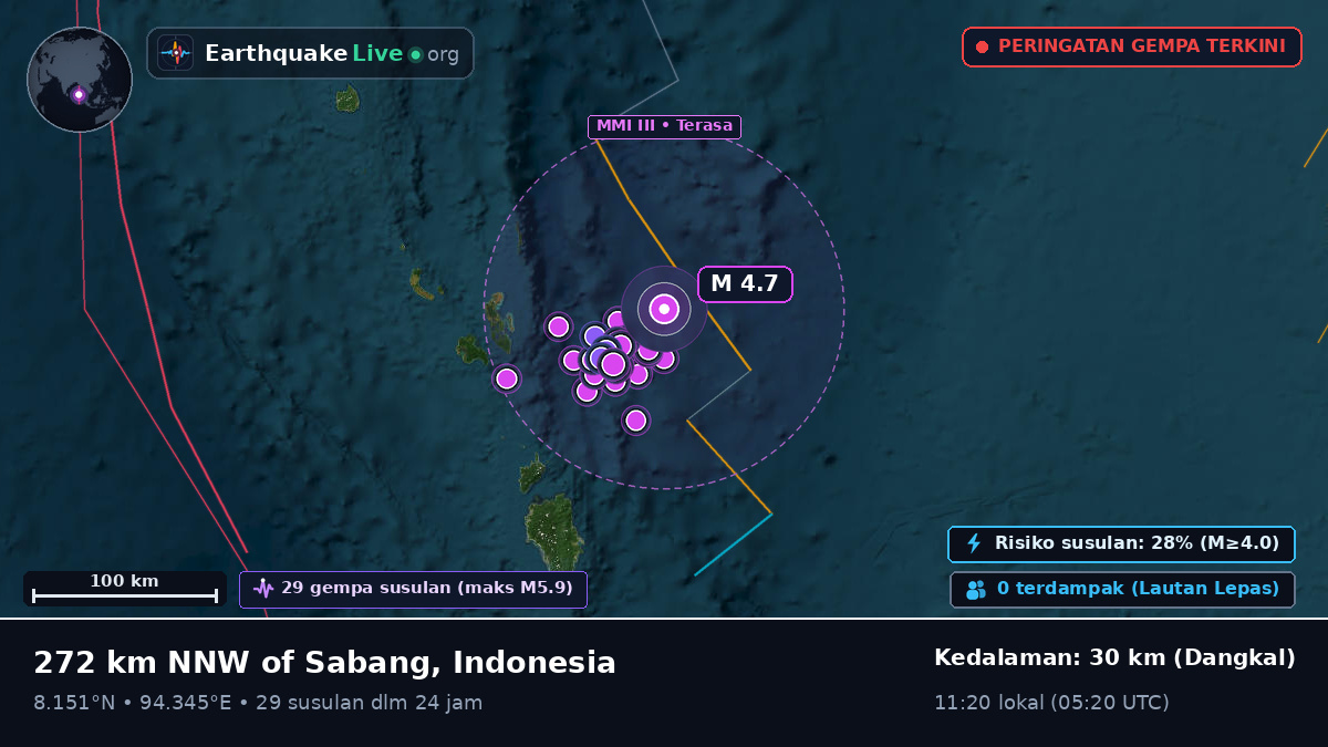 Samudra Hindia (Indonesia)