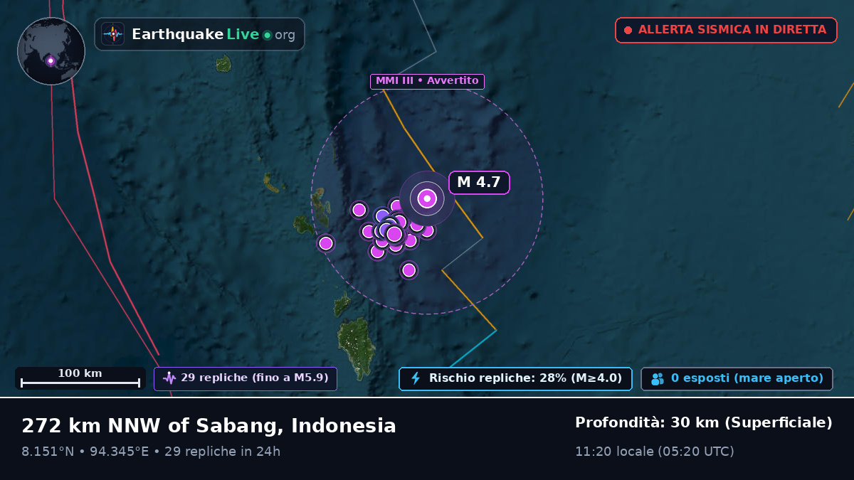 Oceano Indiano (Indonesia)