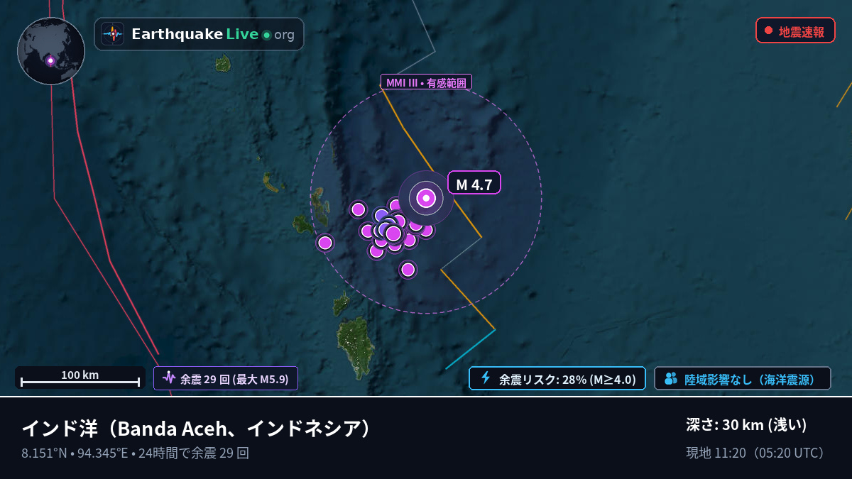 インド洋 (インドネシア)