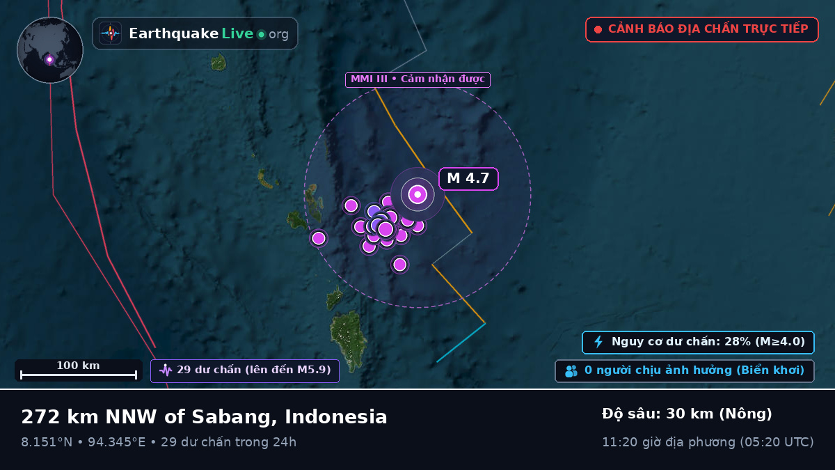 Ấn Độ Dương (Indonesia)