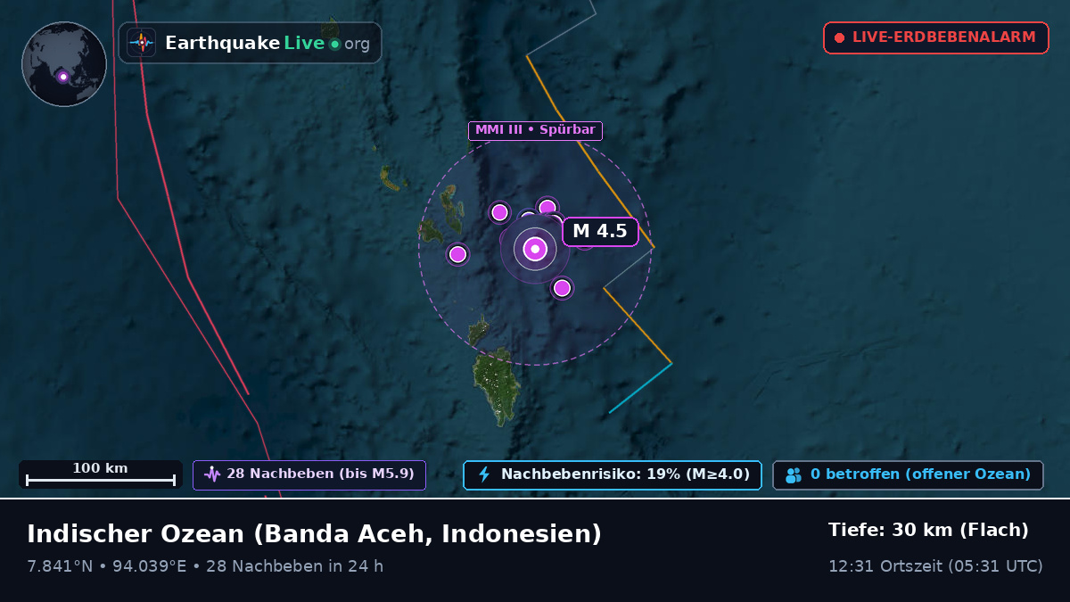 Indischer Ozean (Indonesien)