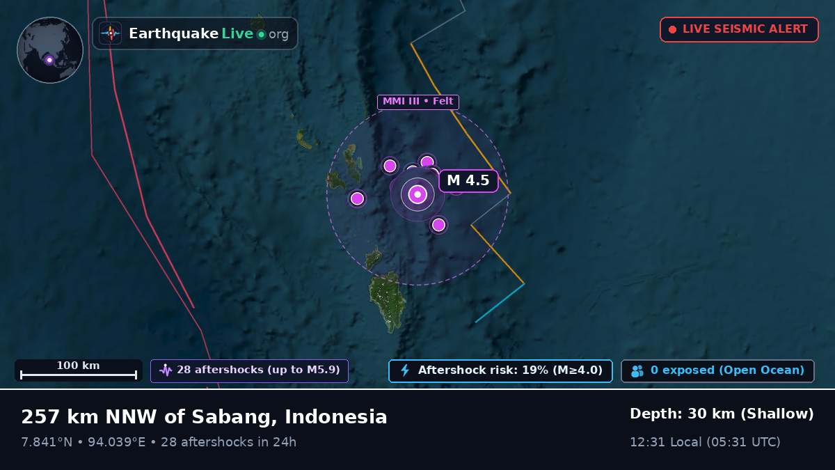 Indian Ocean (Indonesia)