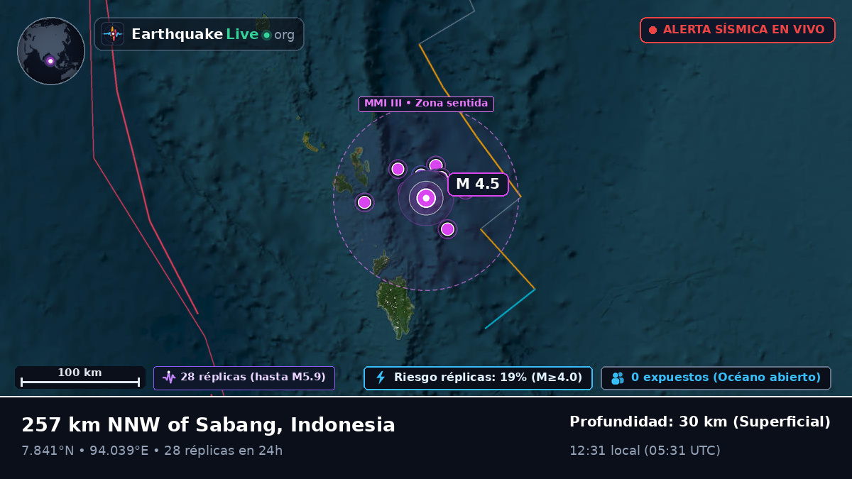 Océano Índico (Indonesia)