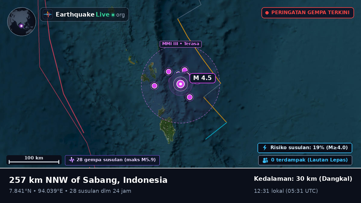 Samudra Hindia (Indonesia)