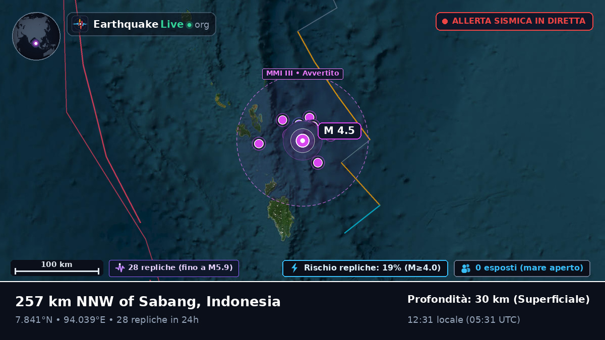 Oceano Indiano (Indonesia)