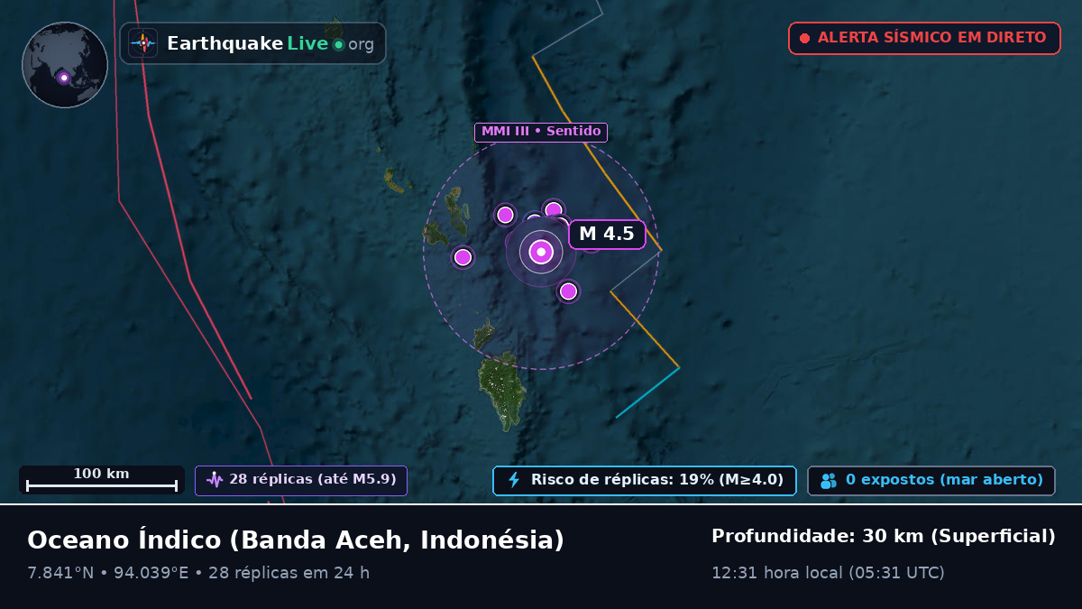 Oceano Índico (Indonésia)