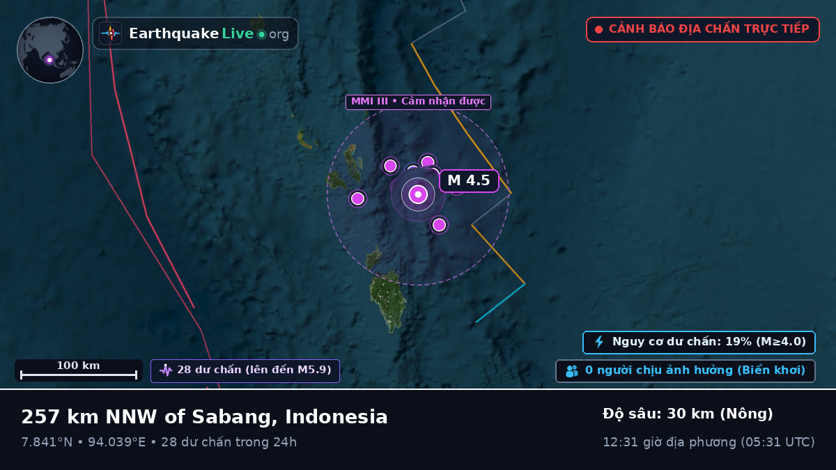 Ấn Độ Dương (Indonesia)