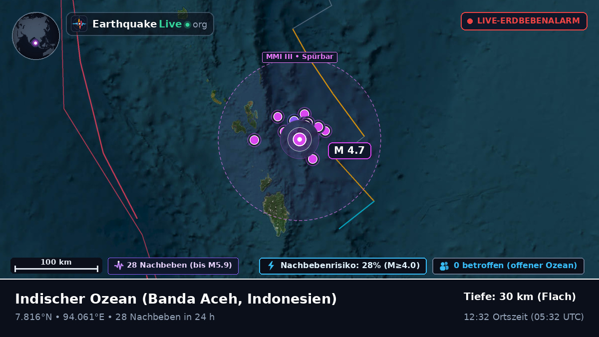 Indischer Ozean (Indonesien)