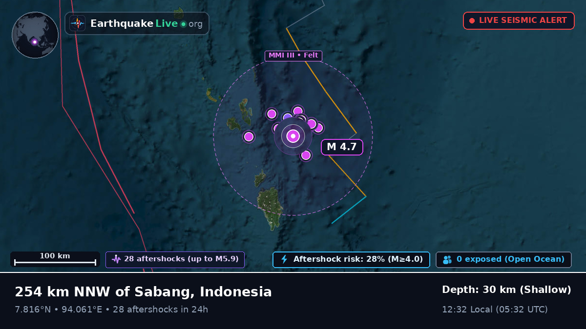 Indian Ocean (Indonesia)