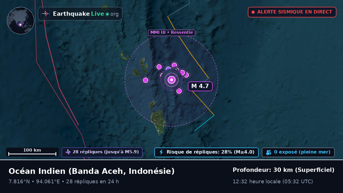 Océan Indien (Indonésie)