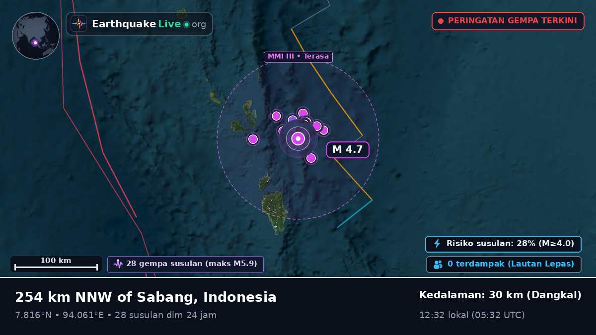 Samudra Hindia (Indonesia)