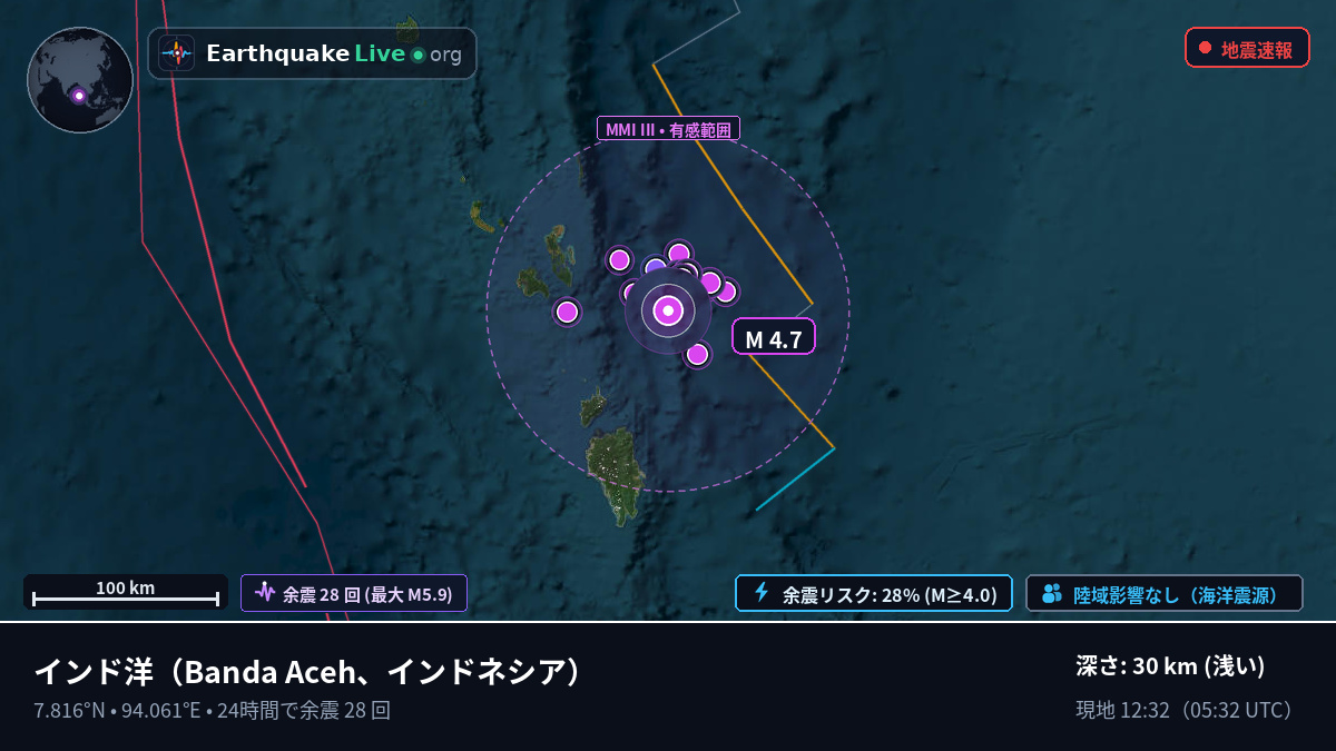 インド洋 (インドネシア)
