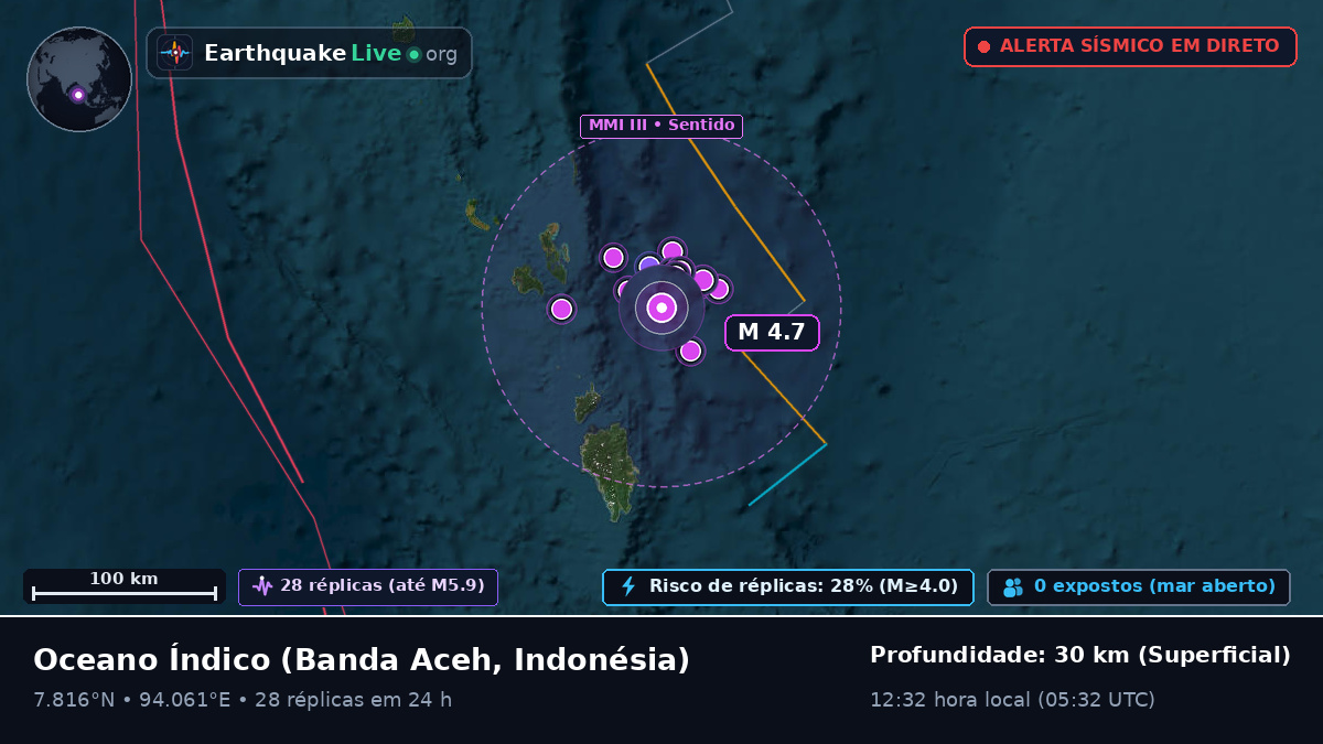 Oceano Índico (Indonésia)