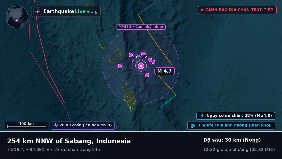 Ấn Độ Dương (Indonesia)