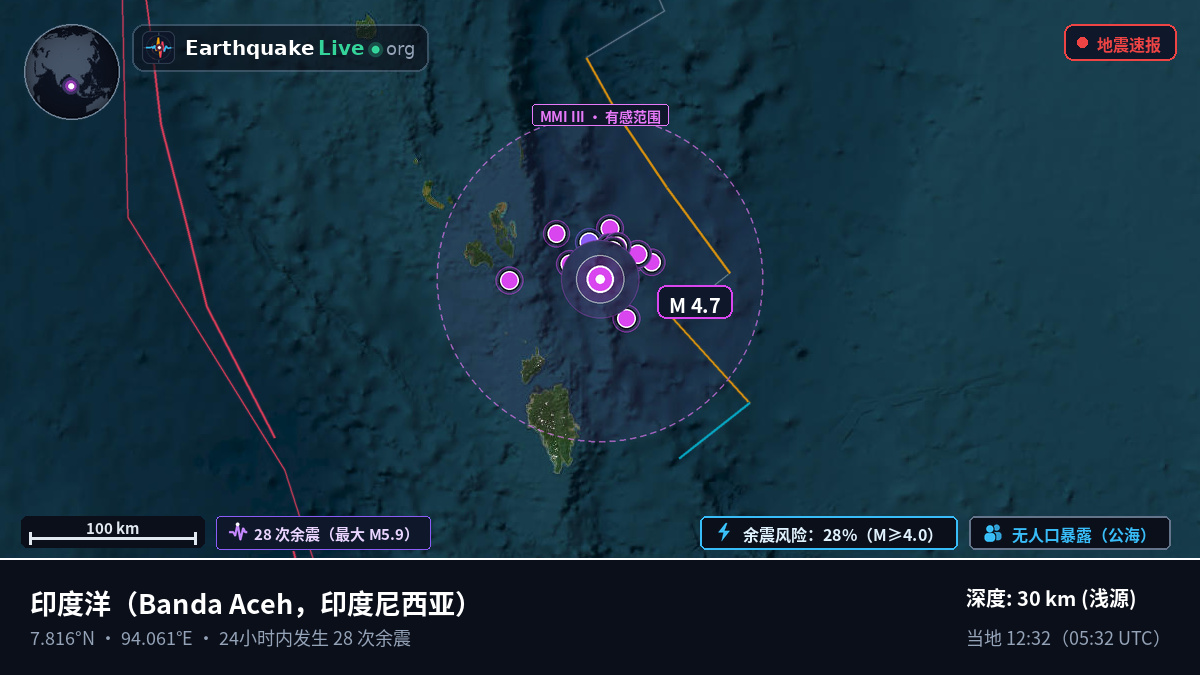 印度洋 (印度尼西亚)
