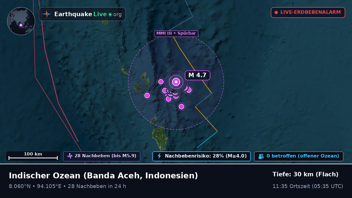 Indischer Ozean (Indonesien)