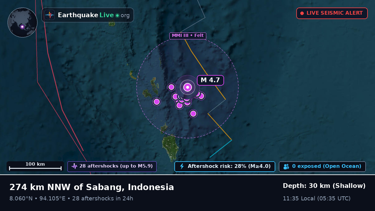 Indian Ocean (Indonesia)