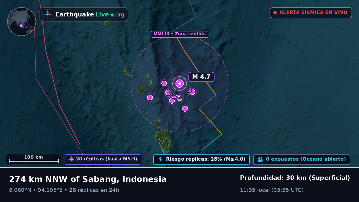 Océano Índico (Indonesia)