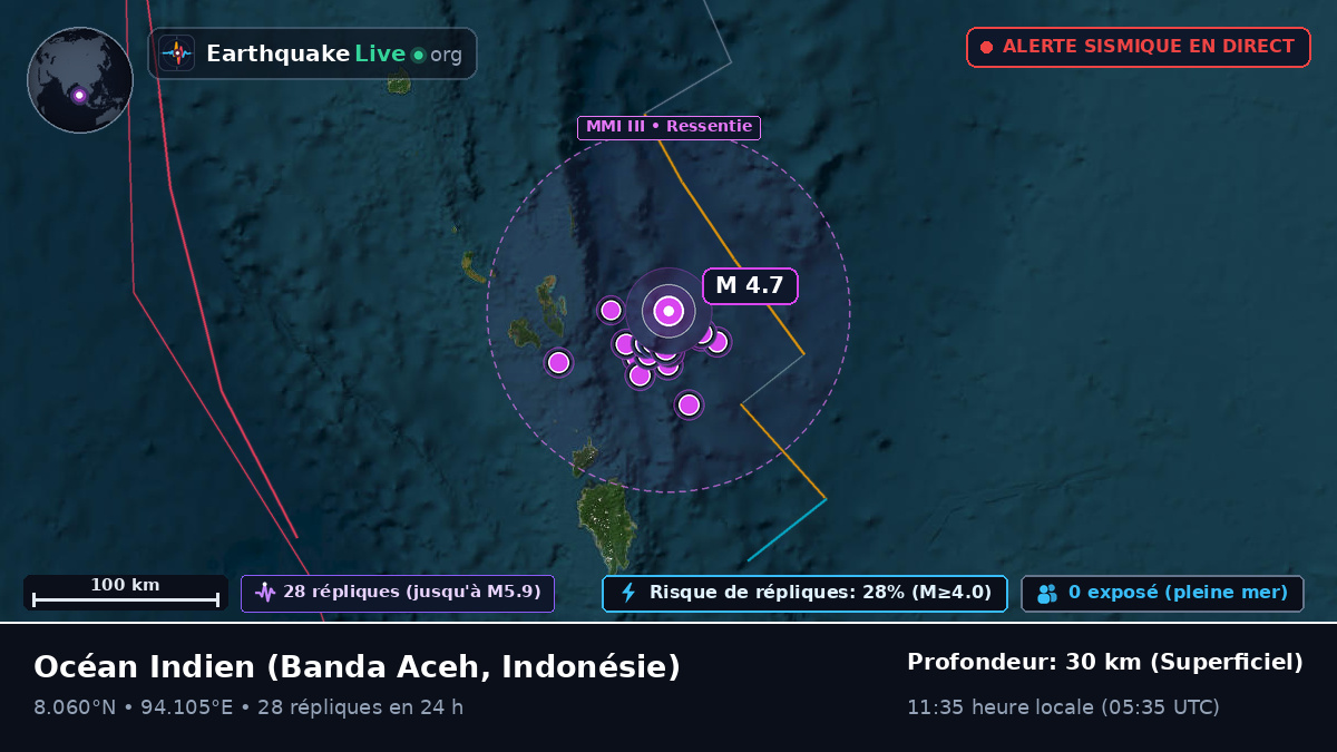 Océan Indien (Indonésie)