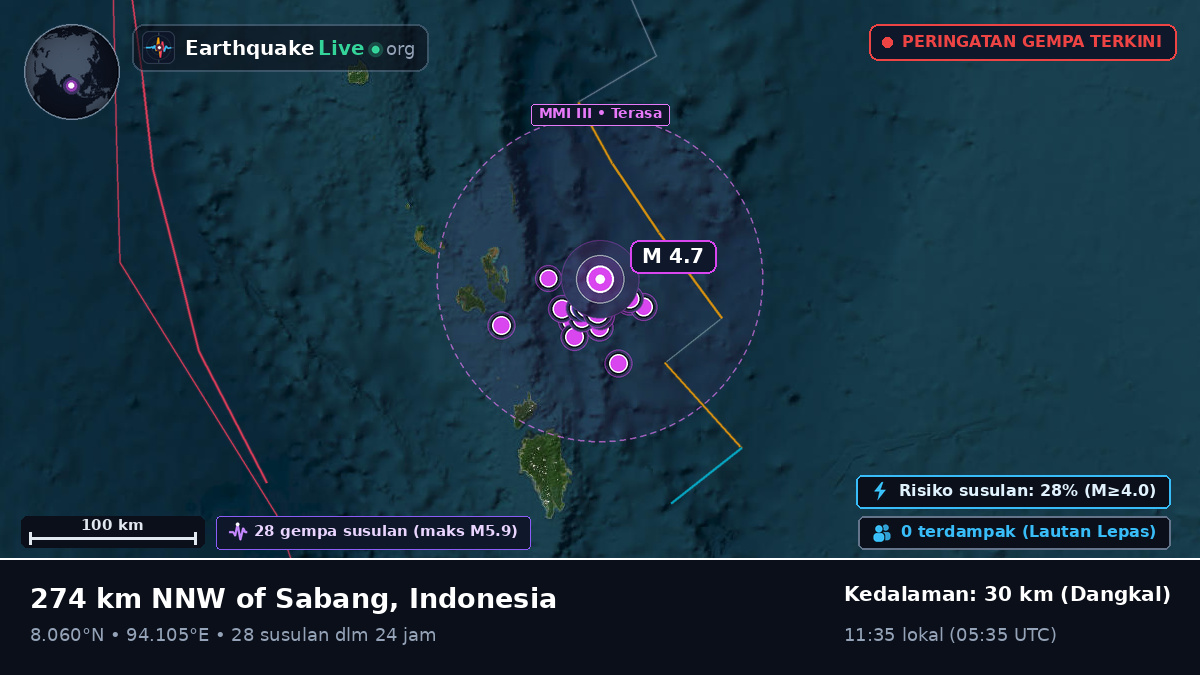 Samudra Hindia (Indonesia)