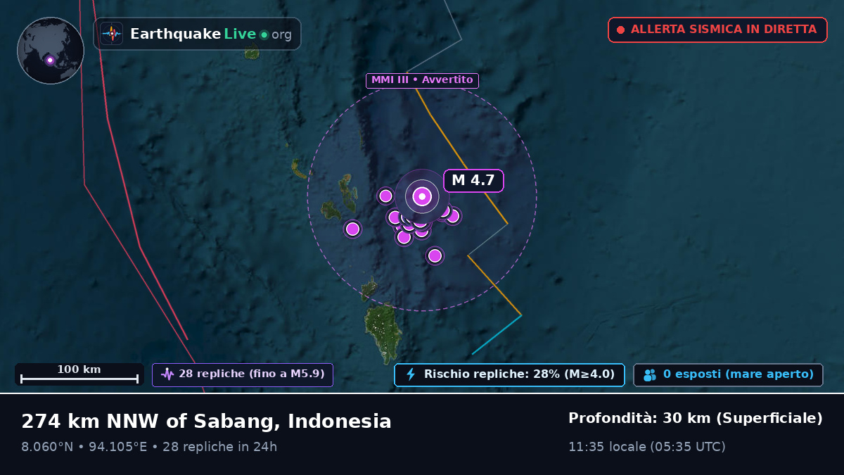 Oceano Indiano (Indonesia)