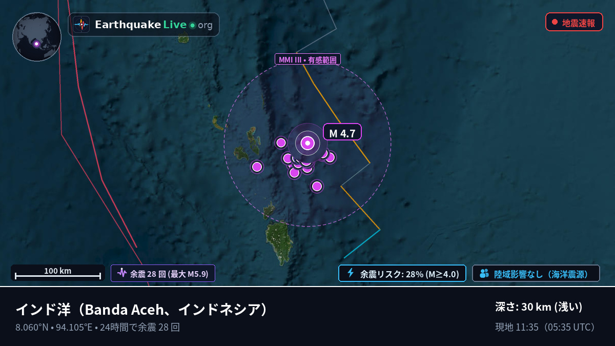 インド洋 (インドネシア)