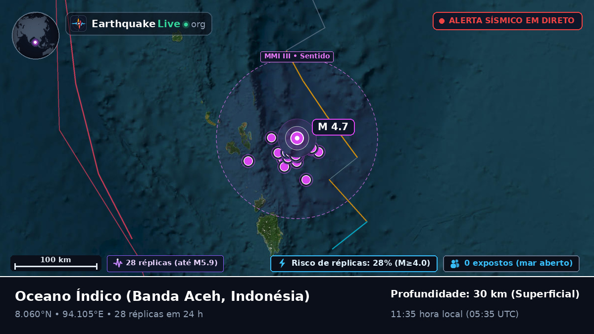 Oceano Índico (Indonésia)
